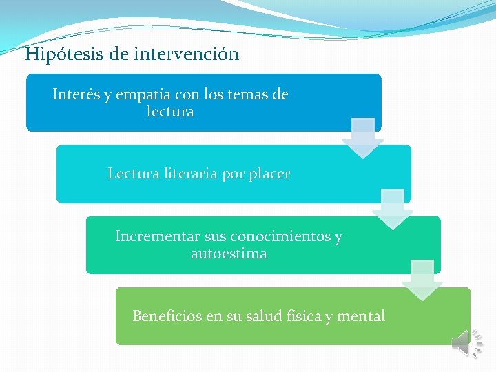 Hipótesis de intervención Interés y empatía con los temas de lectura Lectura literaria por