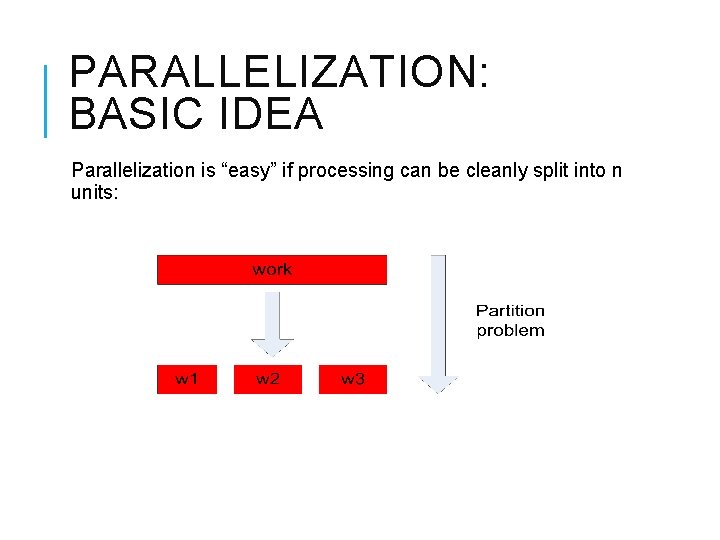 PARALLELIZATION: BASIC IDEA Parallelization is “easy” if processing can be cleanly split into n