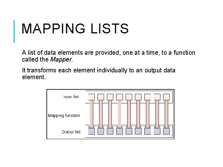 MAPPING LISTS A list of data elements are provided, one at a time, to