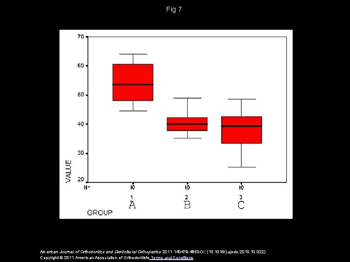 Fig 7 American Journal of Orthodontics and Dentofacial Orthopedics 2011 140479 -485 DOI: (10.