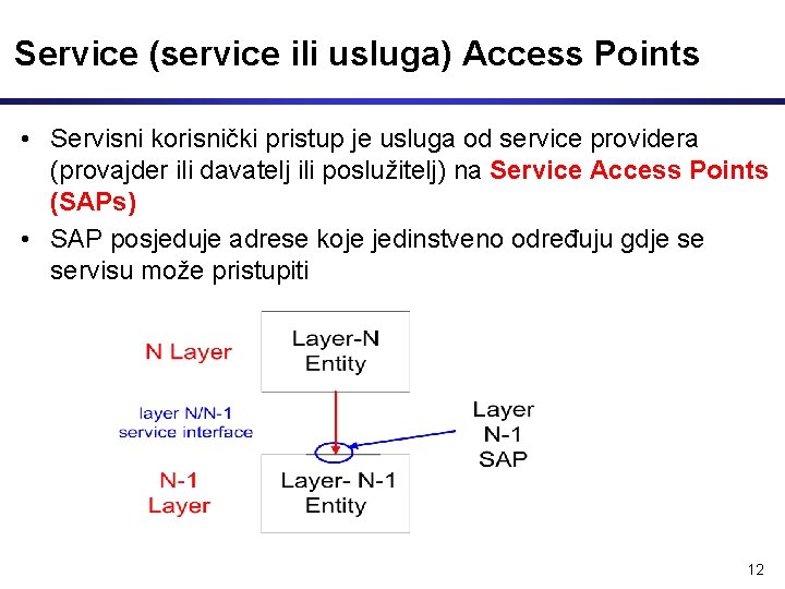 Service (service ili usluga) Access Points • Servisni korisnički pristup je usluga od service