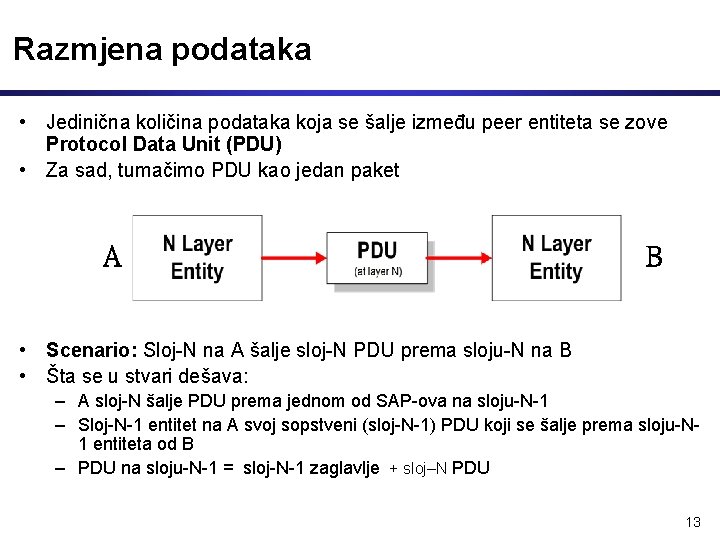 Razmjena podataka • Jedinična količina podataka koja se šalje između peer entiteta se zove