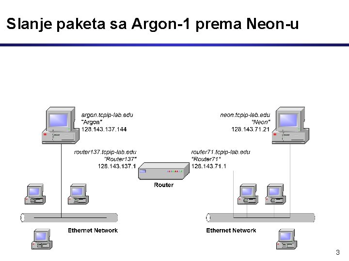 Slanje paketa sa Argon-1 prema Neon-u 3 