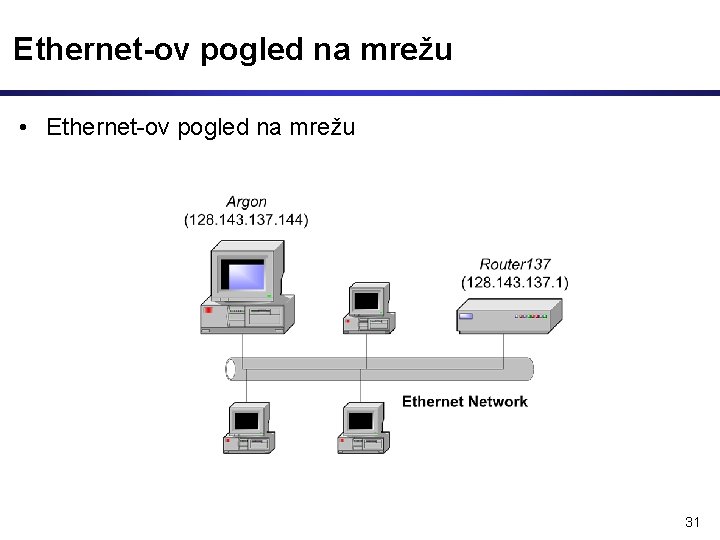 Ethernet-ov pogled na mrežu • Ethernet-ov pogled na mrežu 31 