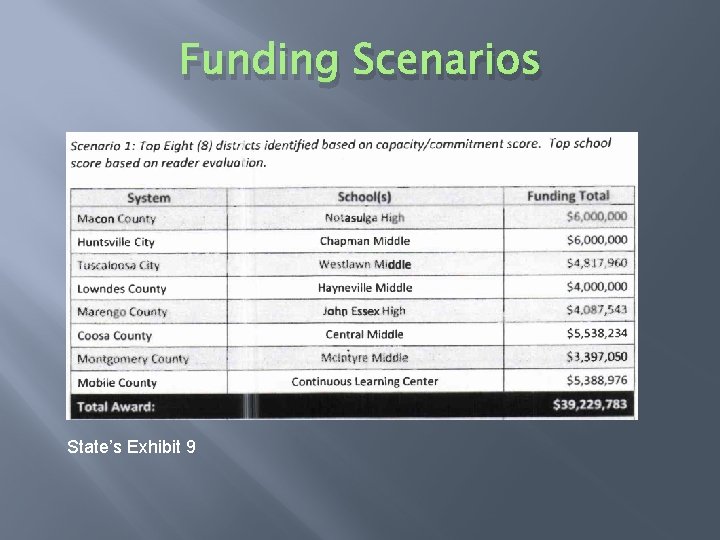 Funding Scenarios State’s Exhibit 9 