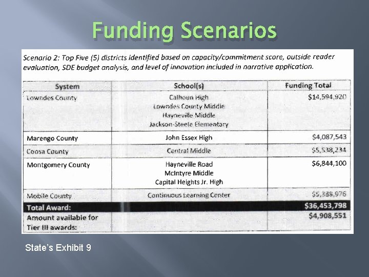 Funding Scenarios State’s Exhibit 9 