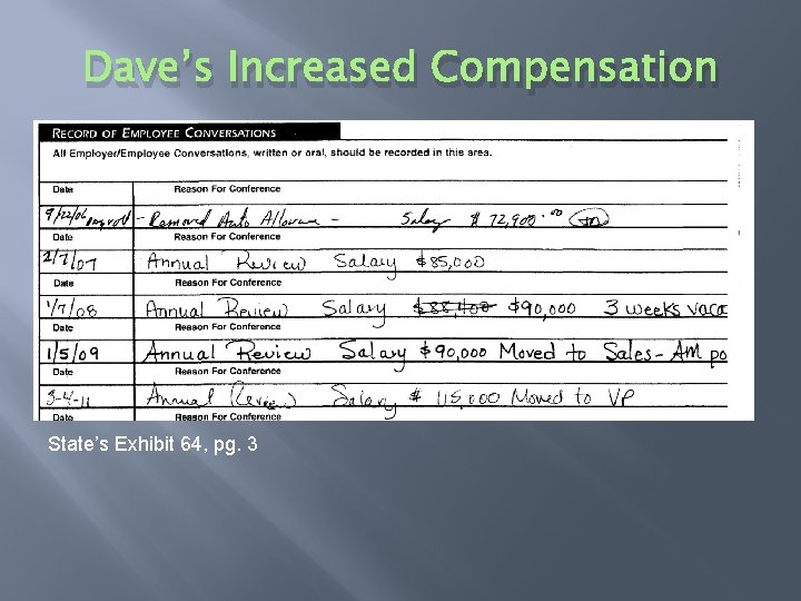 Dave’s Increased Compensation State’s Exhibit 64, pg. 3 