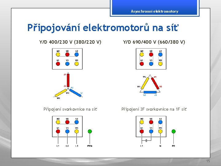 Asynchronní elektromotory Připojování elektromotorů na síť Y/D 400/230 V (380/220 V) Y/D 690/400 V