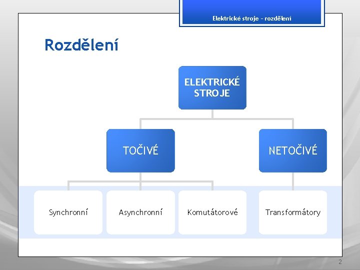 Elektrické stroje – rozdělení Rozdělení ELEKTRICKÉ STROJE TOČIVÉ Synchronní Asynchronní NETOČIVÉ Komutátorové Transformátory 2