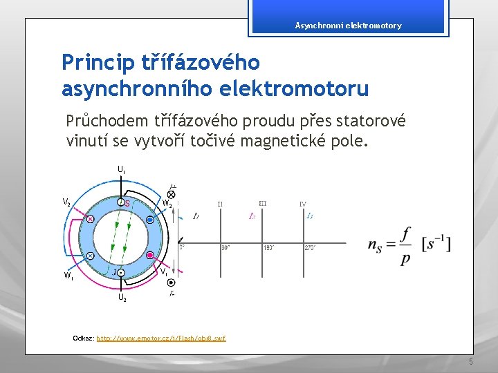 Asynchronní elektromotory Princip třífázového asynchronního elektromotoru Průchodem třífázového proudu přes statorové vinutí se vytvoří