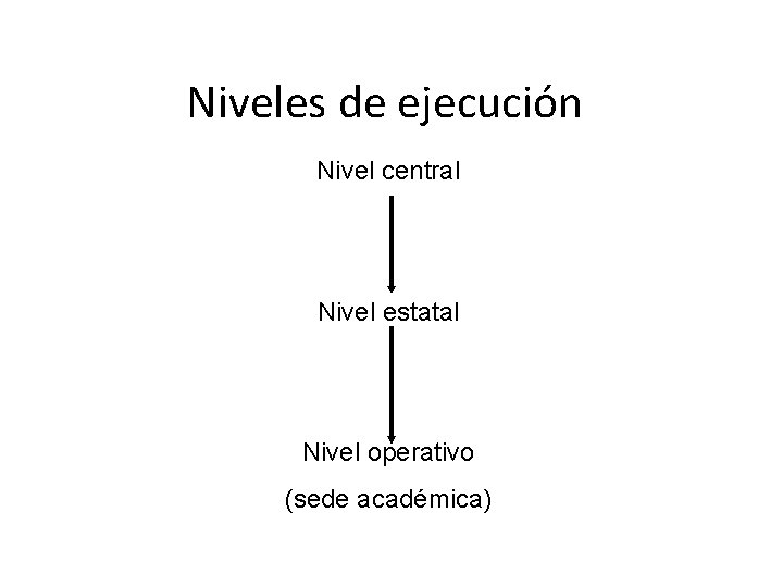 Niveles de ejecución Nivel central Nivel estatal Nivel operativo (sede académica) 