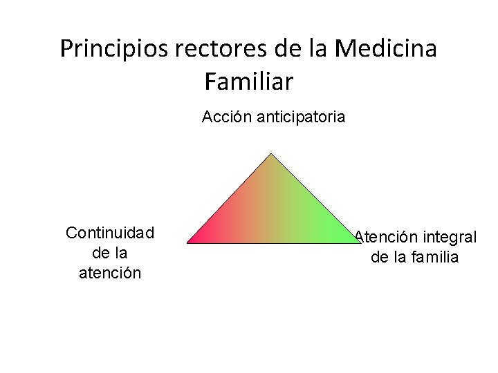 Principios rectores de la Medicina Familiar Acción anticipatoria Continuidad de la atención Atención integral