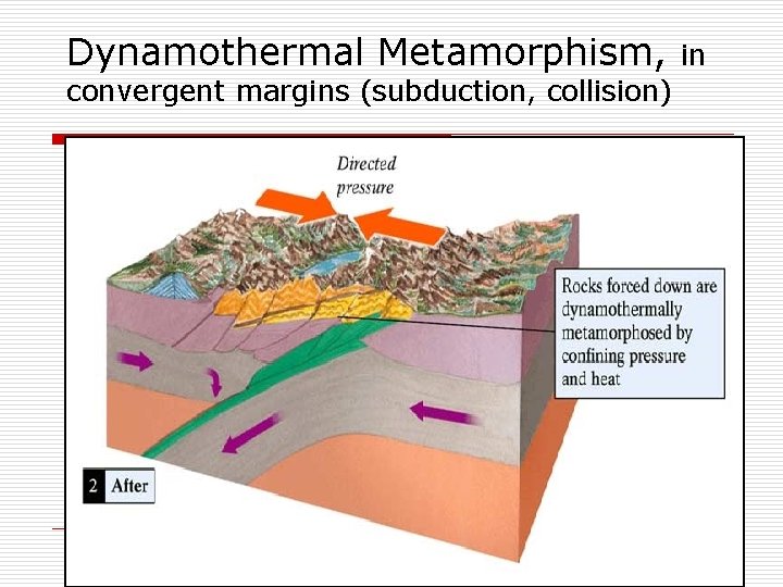 Dynamothermal Metamorphism, convergent margins (subduction, collision) in 
