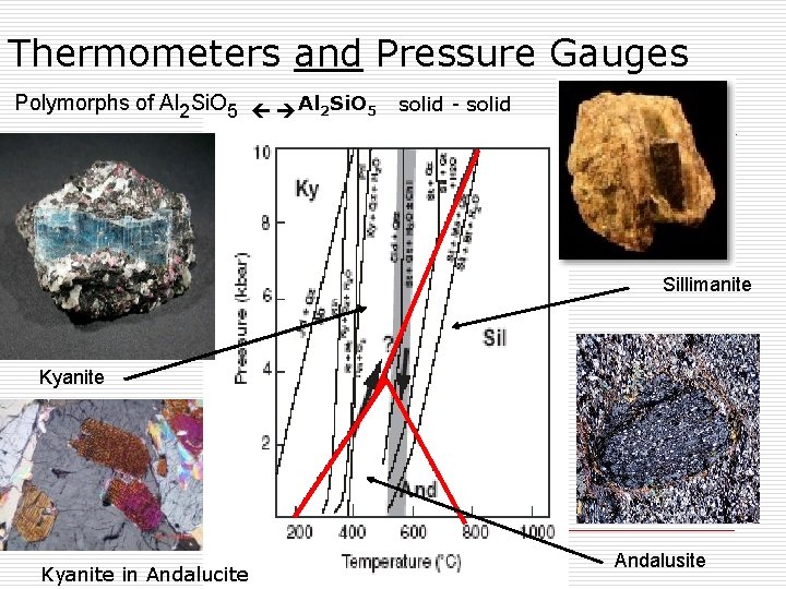 Thermometers and Pressure Gauges Polymorphs of Al 2 Si. O 5 solid - solid