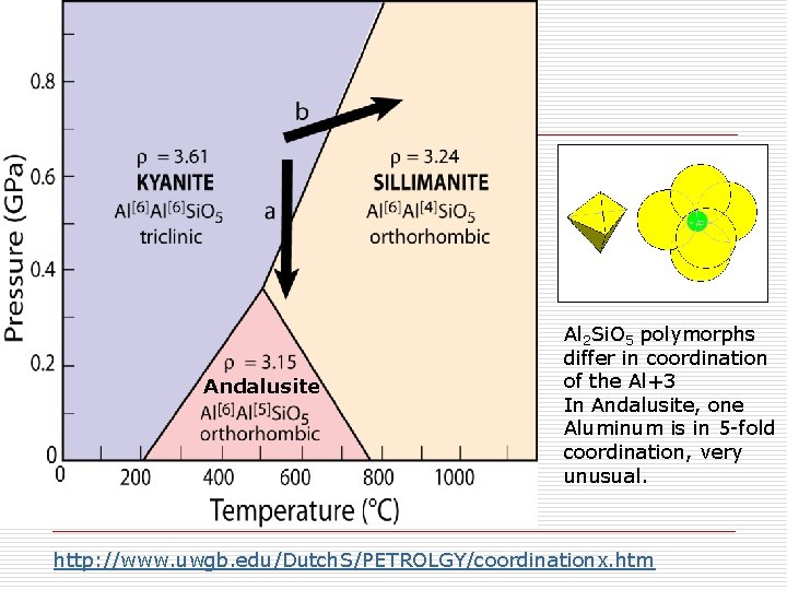 Andalusite Al 2 Si. O 5 polymorphs differ in coordination of the Al+3 In