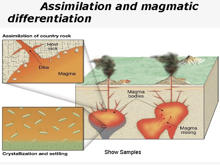 Assimilation and magmatic differentiation Show Samples 