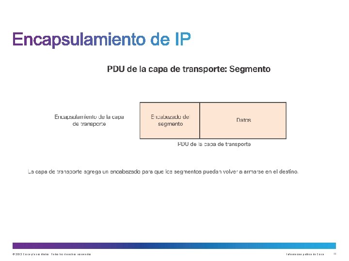 © 2013 Cisco y/o sus filiales. Todos los derechos reservados. Información pública de Cisco