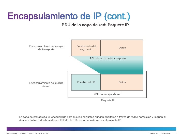 © 2013 Cisco y/o sus filiales. Todos los derechos reservados. Información pública de Cisco