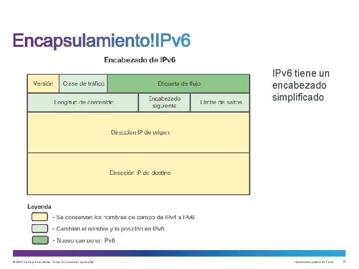 IPv 6 tiene un encabezado simplificado © 2013 Cisco y/o sus filiales. Todos los IPv 6 tiene un encabezado simplificado © 2013 Cisco y/o sus filiales. Todos los