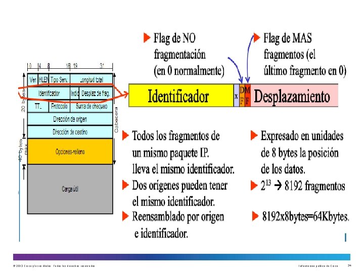 © 2013 Cisco y/o sus filiales. Todos los derechos reservados. Información pública de Cisco