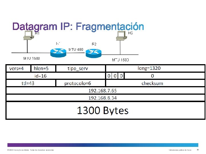 © 2013 Cisco y/o sus filiales. Todos los derechos reservados. Información pública de Cisco