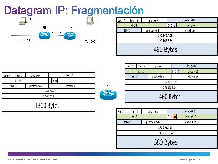 © 2013 Cisco y/o sus filiales. Todos los derechos reservados. Información pública de Cisco © 2013 Cisco y/o sus filiales. Todos los derechos reservados. Información pública de Cisco