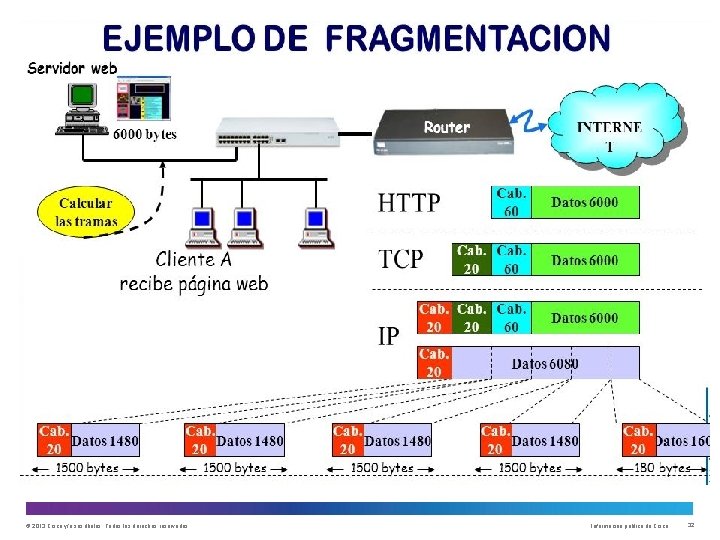 © 2013 Cisco y/o sus filiales. Todos los derechos reservados. Información pública de Cisco