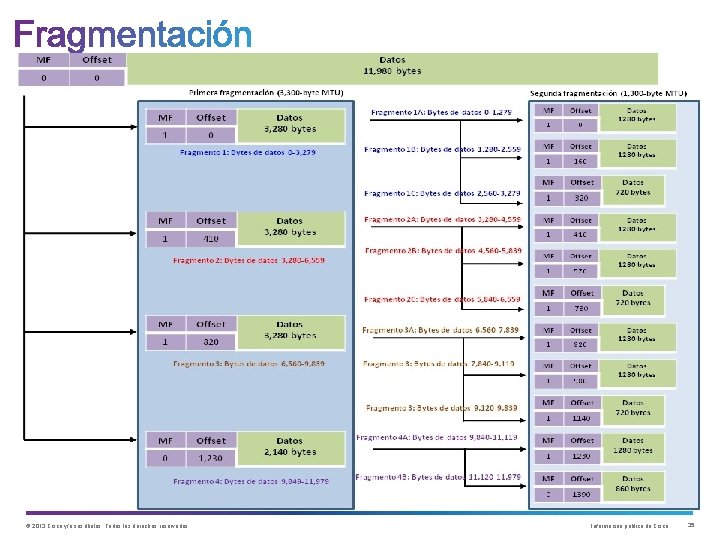 © 2013 Cisco y/o sus filiales. Todos los derechos reservados. Información pública de Cisco © 2013 Cisco y/o sus filiales. Todos los derechos reservados. Información pública de Cisco