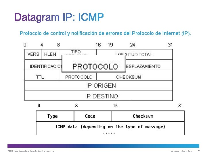 Protocolo de control y notificación de errores del Protocolo de Internet (IP). © 2013 Protocolo de control y notificación de errores del Protocolo de Internet (IP). © 2013