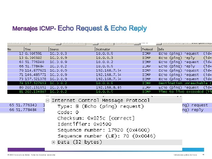 © 2013 Cisco y/o sus filiales. Todos los derechos reservados. Información pública de Cisco