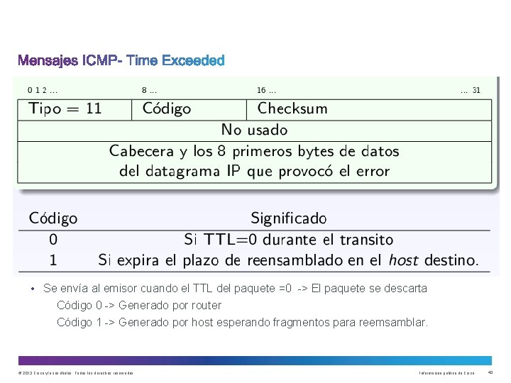  • Se envía al emisor cuando el TTL del paquete =0 -> El