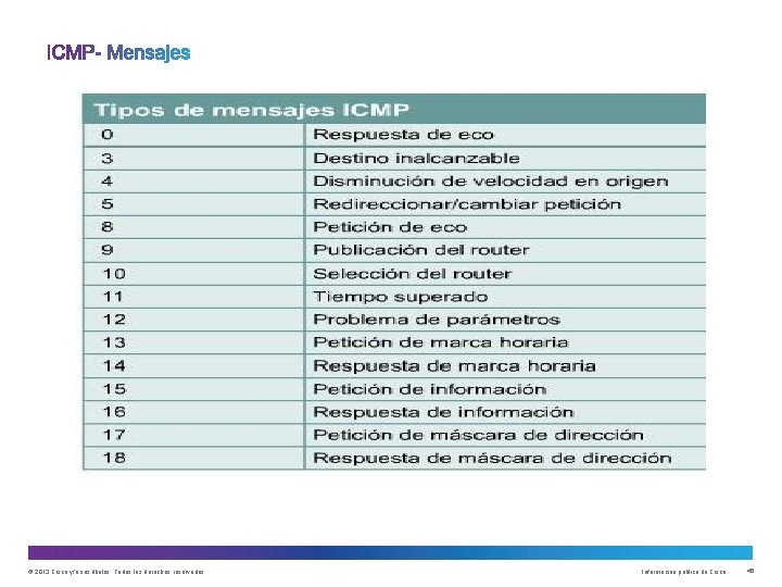 © 2013 Cisco y/o sus filiales. Todos los derechos reservados. Información pública de Cisco © 2013 Cisco y/o sus filiales. Todos los derechos reservados. Información pública de Cisco