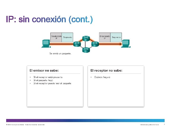 © 2013 Cisco y/o sus filiales. Todos los derechos reservados. Información pública de Cisco © 2013 Cisco y/o sus filiales. Todos los derechos reservados. Información pública de Cisco