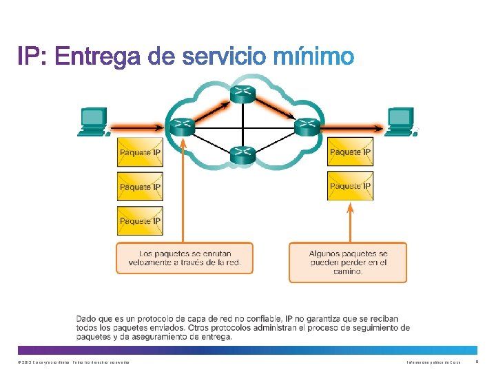 © 2013 Cisco y/o sus filiales. Todos los derechos reservados. Información pública de Cisco