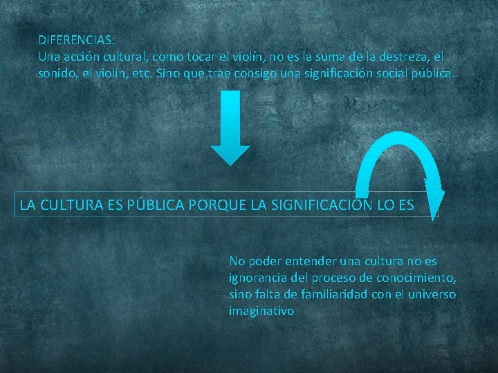 DIFERENCIAS: Una acción cultural, como tocar el violín, no es la suma de la