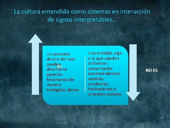 La cultura entendida como sistemas en interacción de signos interpretables… Un contexto dentro del