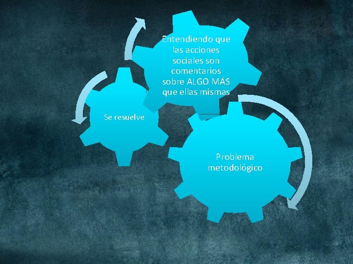 Entendiendo que las acciones sociales son comentarios sobre ALGO MÁS que ellas mismas Se