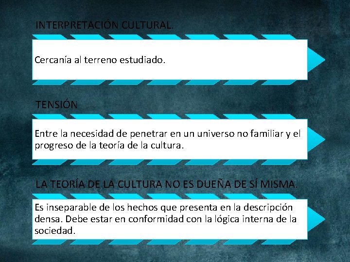 INTERPRETACIÓN CULTURAL. Cercanía al terreno estudiado. TENSIÓN Entre la necesidad de penetrar en un