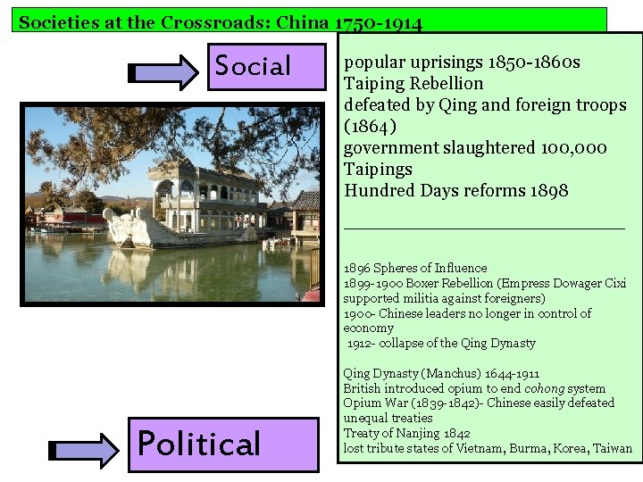 Societies at the Crossroads: China 1750 -1914 Social popular uprisings 1850 -1860 s Taiping
