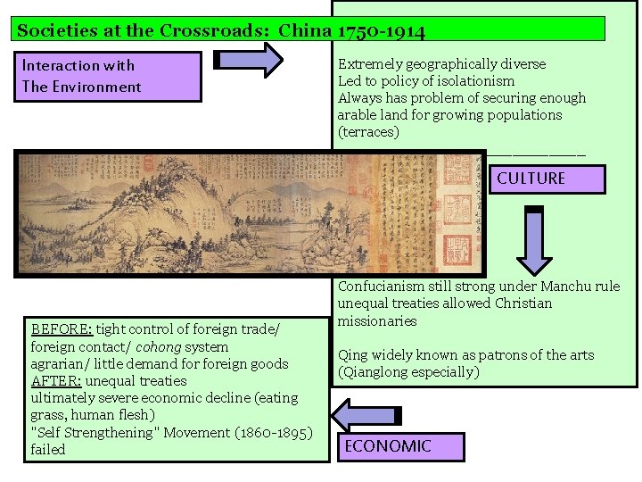 Societies at the Crossroads: China 1750 -1914 Interaction with The Environment Extremely geographically diverse