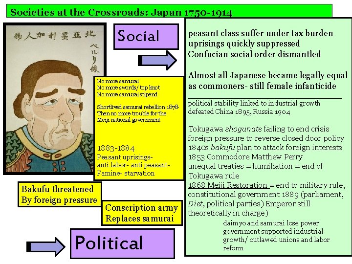 Societies at the Crossroads: Japan 1750 -1914 Social No more samurai No more swords/