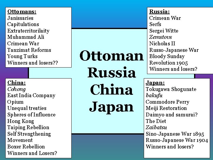 Ottomans: Janissaries Capitulations Extraterritorilaity Muhammad Ali Crimean War Tanzimat Reforms Young Turks Winners and