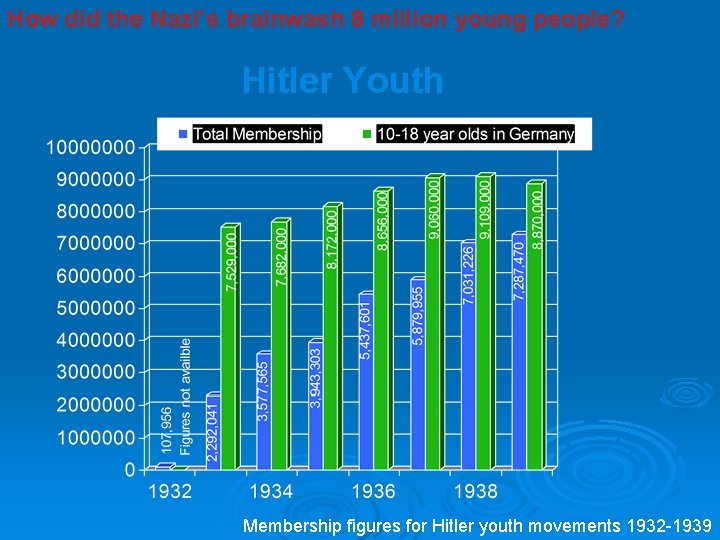 How did the Nazi’s brainwash 8 million young people? Hitler Youth Membership figures for