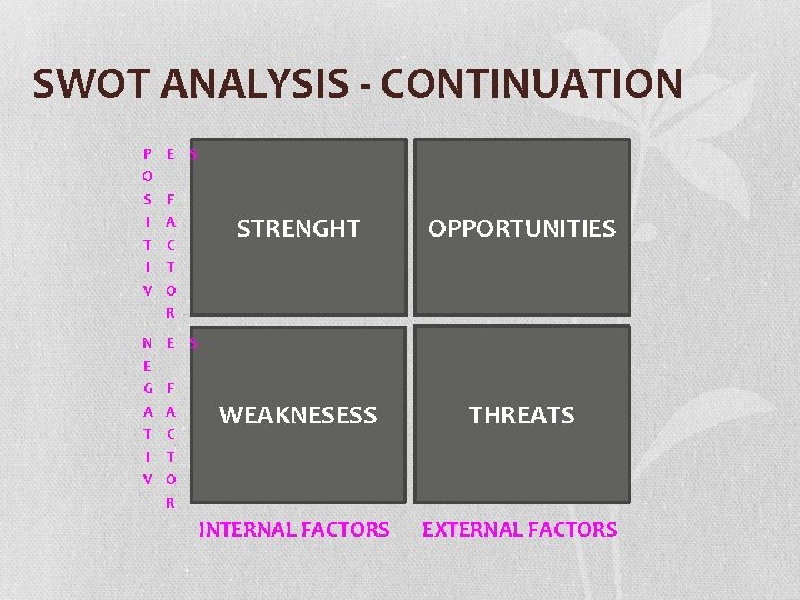 SWOT ANALYSIS - CONTINUATION P O S I T I V N E G