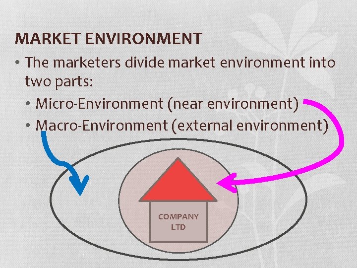 MARKET ENVIRONMENT • The marketers divide market environment into two parts: • Micro-Environment (near