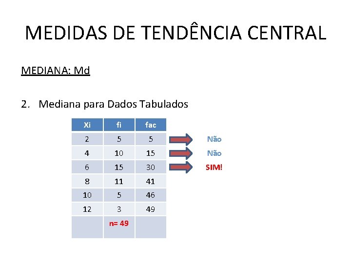 MEDIDAS DE TENDÊNCIA CENTRAL MEDIANA: Md 2. Mediana para Dados Tabulados Xi fi fac