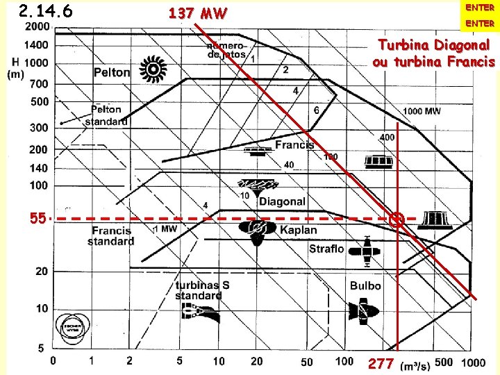 2. 14. 6 . ENTER 137 MW ENTER Turbina Diagonal ou turbina Francis 55