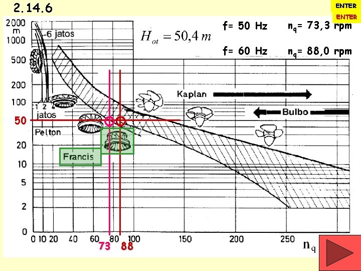 2. 14. 6 . . ENTER 50 73 88 ENTER f= 50 Hz nq=