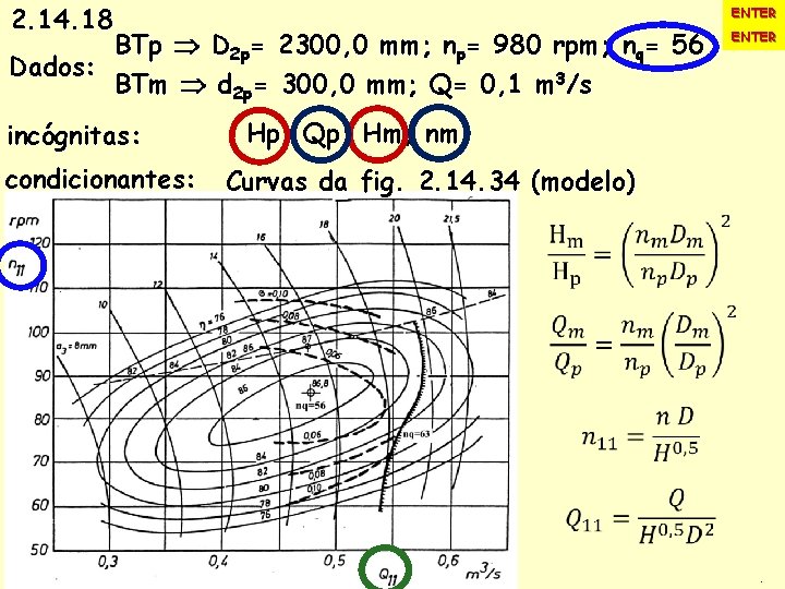 2. 14. 18 ENTER BTp D 2 p= 2300, 0 mm; np= 980 rpm;