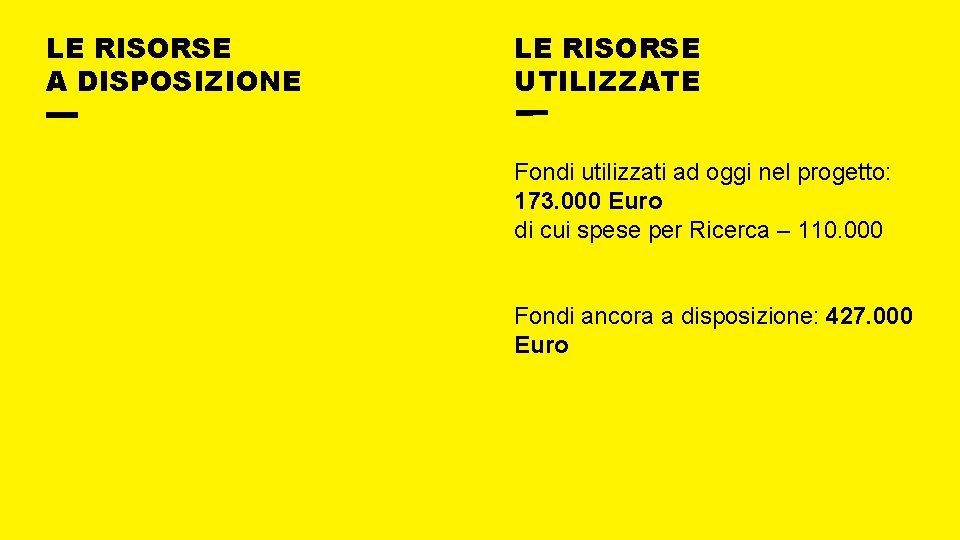 LE RISORSE A DISPOSIZIONE LE RISORSE UTILIZZATE Fondi utilizzati ad oggi nel progetto: 173.